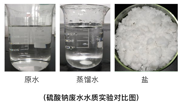 硫酸鈉廢水實驗對比圖